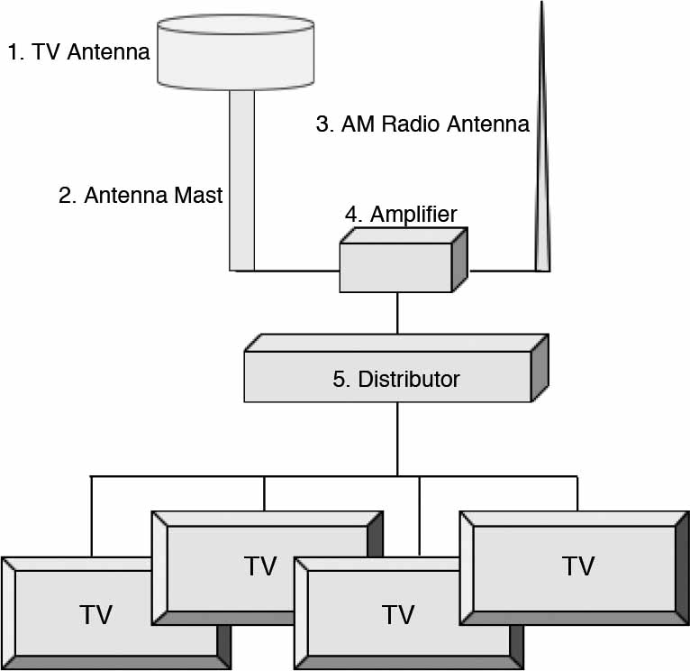 DISTRIBUTOR FOR TV ANTENNA, 1 INPUT/4 OUTPUTS