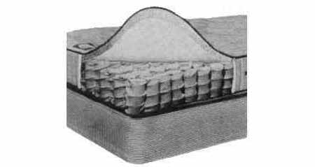 MATTRESS INDIVIDUAL SPRING SEMI DOUBLE 1200X1980X170MM
