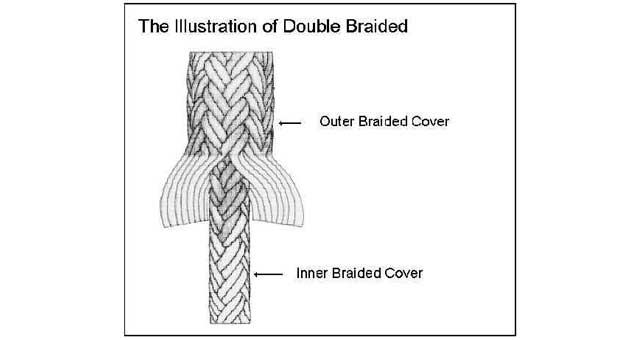 HAWSER NYLON DOUBLE-BRAIDED, 8"CIRX200MTR