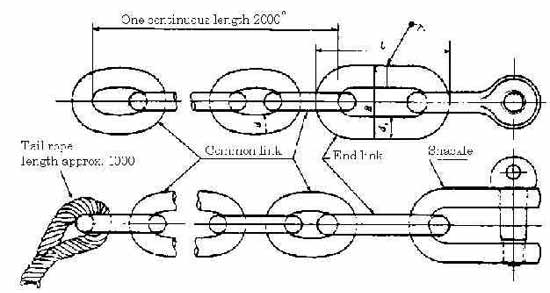 CHAIN STOPPER 10MMX2MTR, FOR MOORING