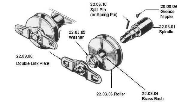 MACGREGOR HATCH ROLLER, #22.03.03