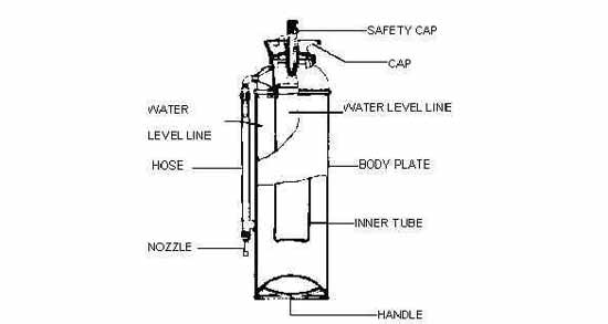 FIRE EXTINGUISHER FOAM AB-TYPE, WATER CAPACITY 150LTR