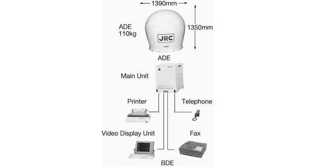INMARSAT A SHIP EARTH STATION, AC220V