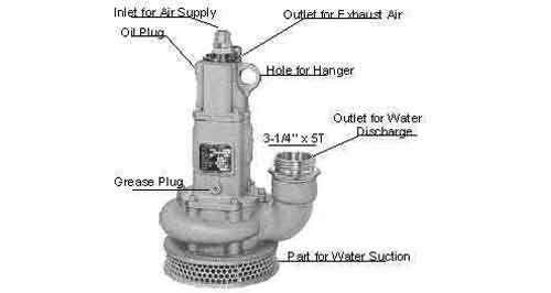 SUMP PUMP PNEUMATIC LIFT 25MTR