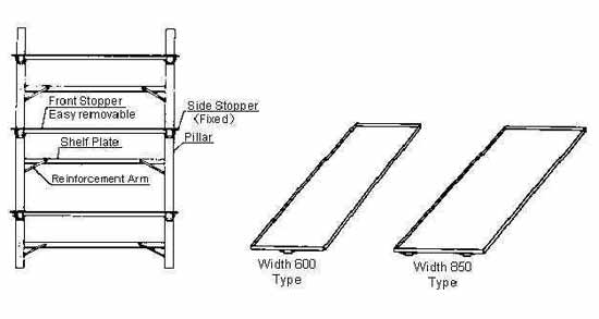 MASTER TOOLS & PARTS SHELF, W1600XD600XH2300MM
