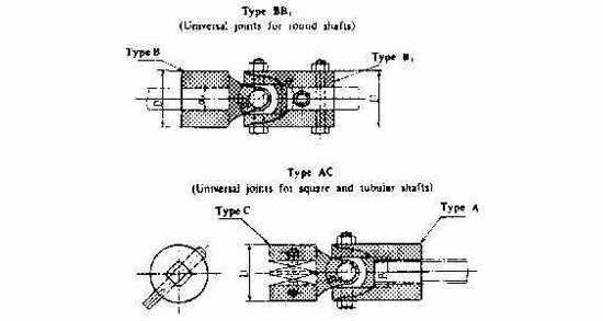 UNIVERSAL JOINT MARINE, TYPE-AC 32 STAINLESS STEEL