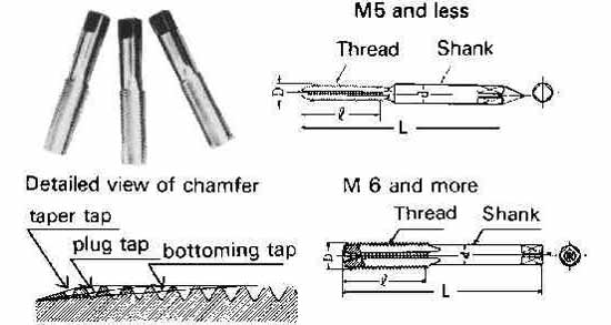 TAP HAND METRIC FINE, M7.0X0.75MM 3'S CARBON STEEL