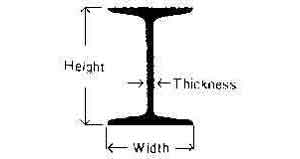 STEEL I BEAM HOT-ROLLED, 250X125X10MM 20FEET