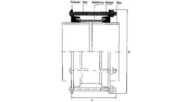PIPE COUPLING FLEXIBLE, ANTI CORROSIVE PIPE OD82.5MM
