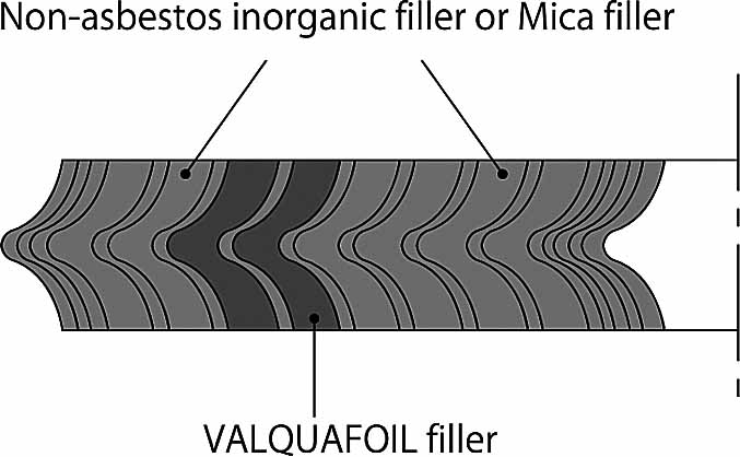 GASKET SPIRAL WOUND NONASBESTO, VALQUA 8592L IR W/MORE DETAILS