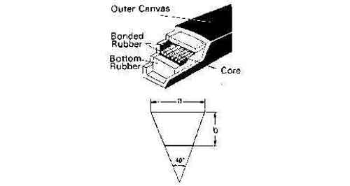 V-BELT A-24