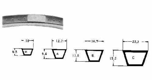 V-BELT PERFORATED SECTION-A