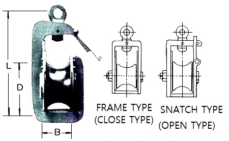 WIDE ROLLER BLOCK (PENDENT TYPE)