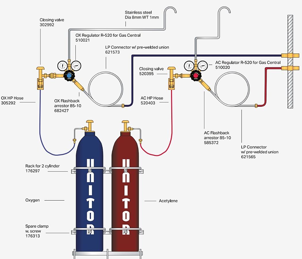 GAS DISTR. SYST. 2CYL. 1AC + 1OX.