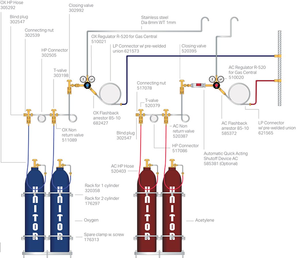 GAS DISTR. SYST. 4CYL. 2AC + 2OX.