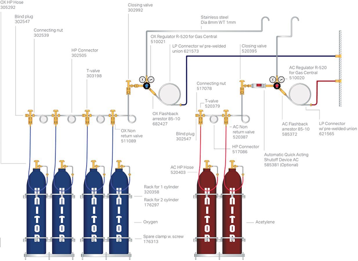 GAS DISTR. SYST. 6CYL. 2AC + 4OX.