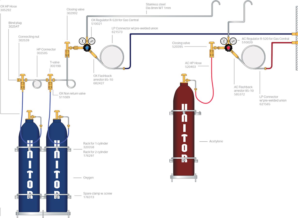 GAS DISTR. SYST. 3CYL. 1AC + 2OX.