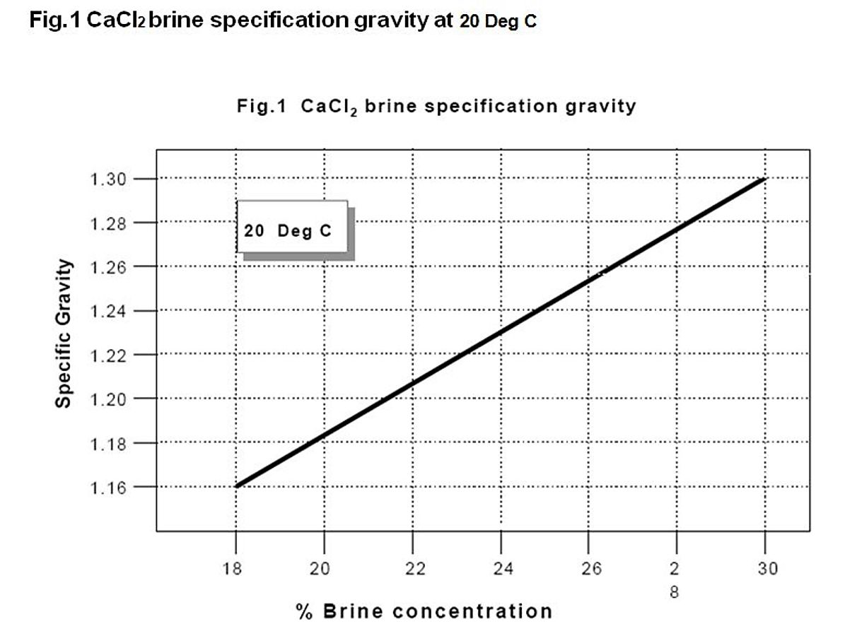 BRINE CORROSION INHIBITOR 25 LTR