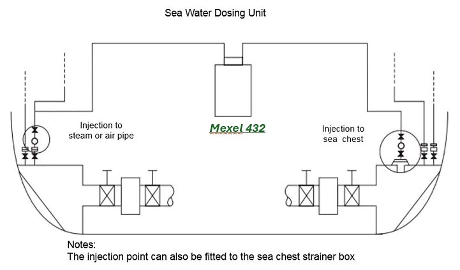Mexel 432 (Available In Australia Only)